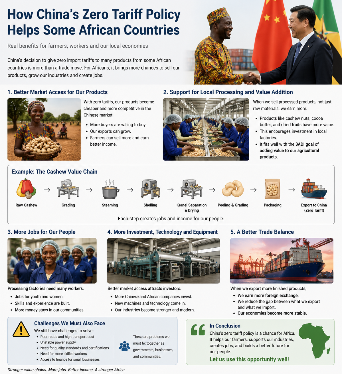 How China’s Tariff-Free Policy Benefits African Countries